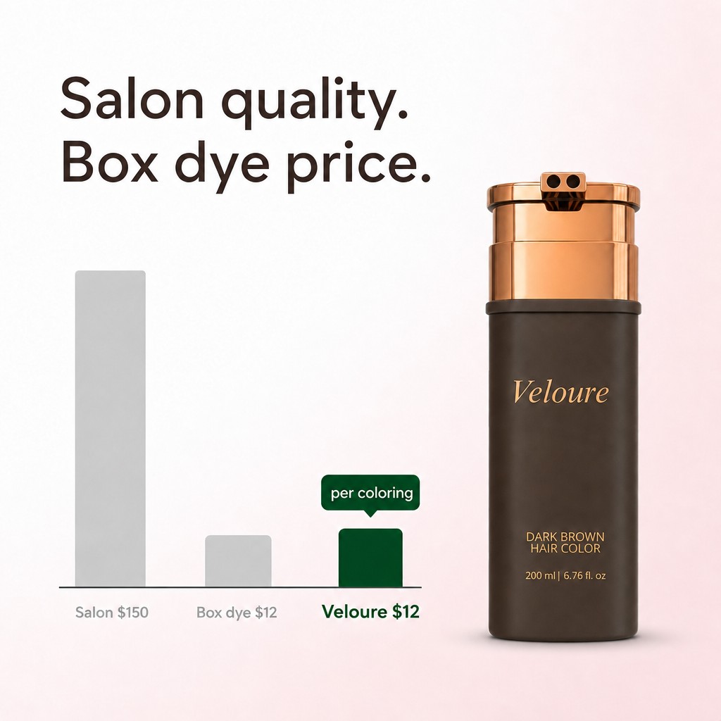 Salon quality, box dye price: salon $150, box dye $12, Veloure $12 per coloring